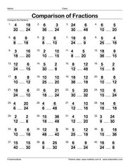 Comparing equivalent fractions